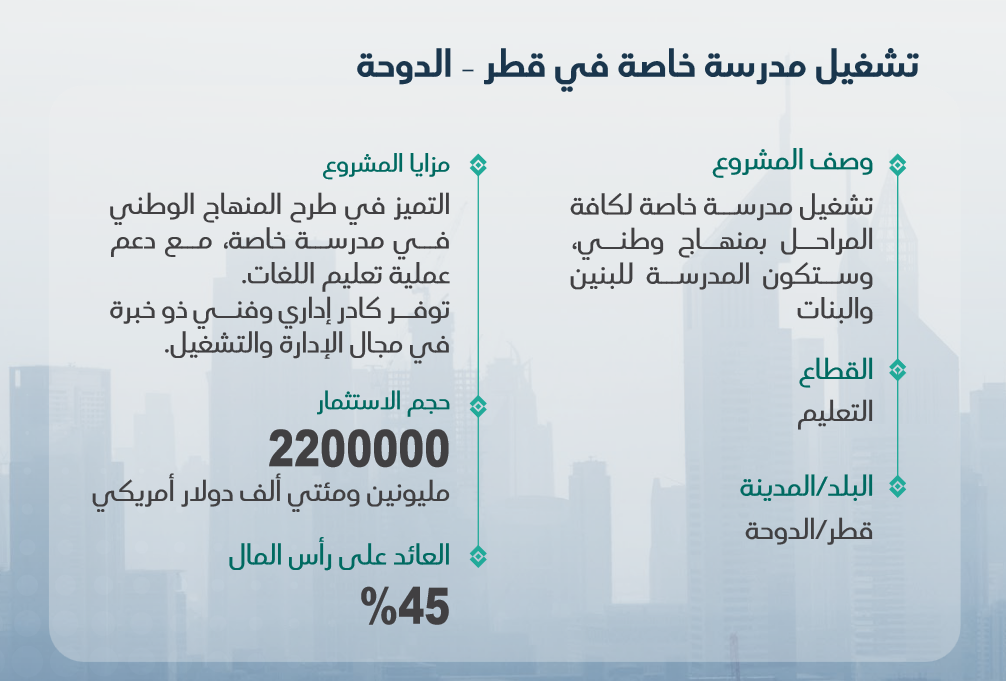 مشروع المدرسة الخاصة في الدوحة - قطر